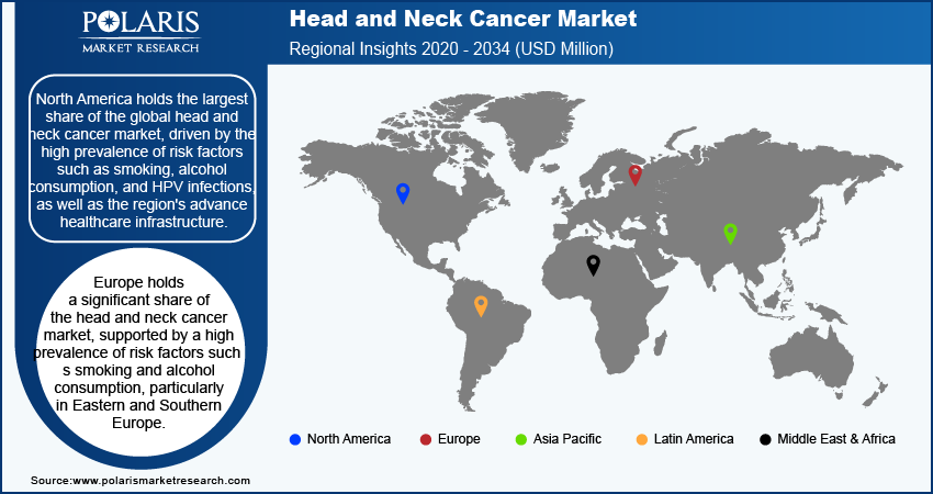 Head And Neck Cancer Market Share